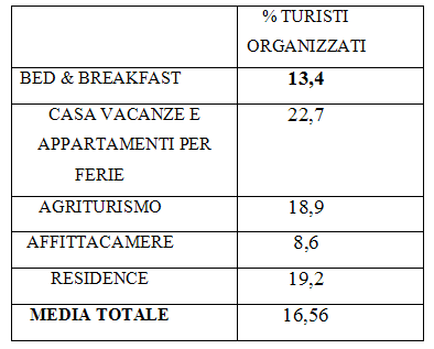 Analisi del contesto dei Bed & Breakfast - Foto 27