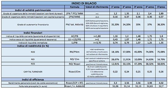 B&B Stardust - Business Plan - Immagine 38