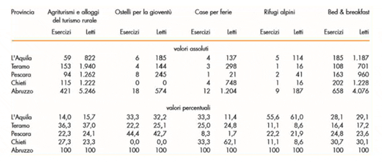 L’evoluzione del B&B nel Vastese - Immagine 6