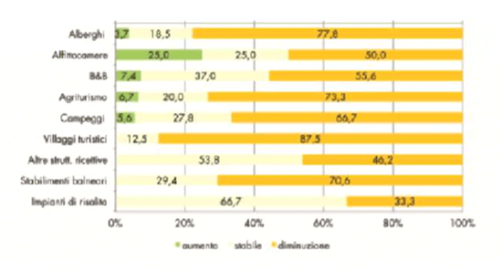 L’evoluzione del B&B nel Vastese - Immagine 11