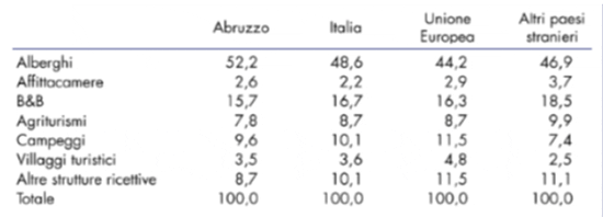 L’evoluzione del B&B nel Vastese - Immagine 12