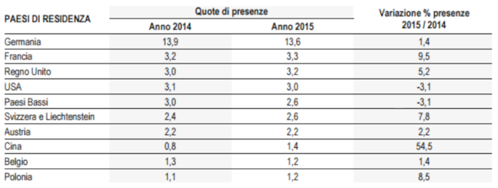 Le politiche di prezzo dei B&B - Immagine 8