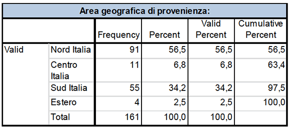 Potenziale del B&B in Italia - Foto 6