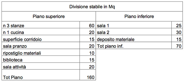 Progetto B.B&B - Foto 24